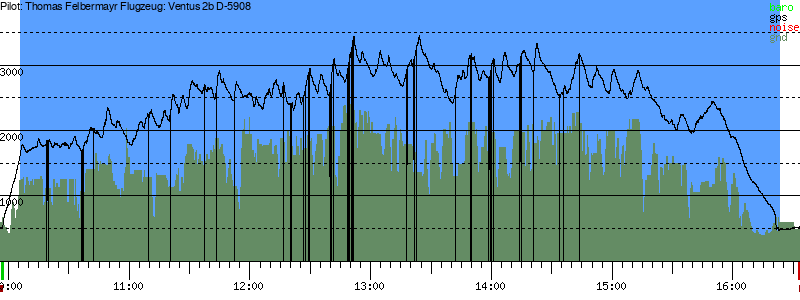 Barometer